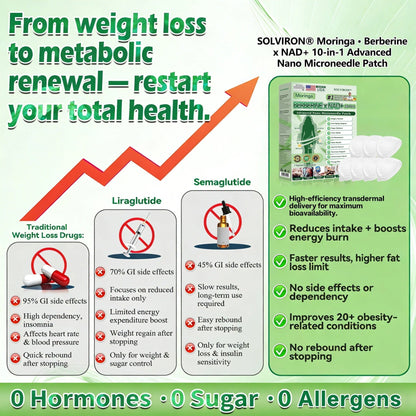 𝐏𝐡𝐲𝐬𝐢𝐜𝐢𝐚𝐧-𝐅𝐨𝐫𝐦𝐮𝐥𝐚𝐭𝐞𝐝 | 𝐒𝐨𝐥𝐯𝐢𝐫𝐨𝐧®  𝐌𝐨𝐫𝐢𝐧𝐠𝐚 𝐁𝐞𝐫𝐛𝐞𝐫𝐢𝐧𝐞 × 𝐍𝐀𝐃+ 𝟏𝟎-𝐢𝐧-𝟏 𝐀𝐝𝐯𝐚𝐧𝐜𝐞𝐝 𝐍𝐚𝐧𝐨 𝐌𝐢𝐜𝐫𝐨𝐧𝐞𝐞𝐝𝐥𝐞 𝐏𝐚𝐭𝐜𝐡 (𝐄𝐱𝐩𝐞𝐫𝐢𝐞𝐧𝐜𝐞 𝐕𝐢𝐬𝐢𝐛𝐥𝐞 𝟕-𝐃𝐚𝐲 𝐑𝐞𝐬𝐮𝐥𝐭𝐬)